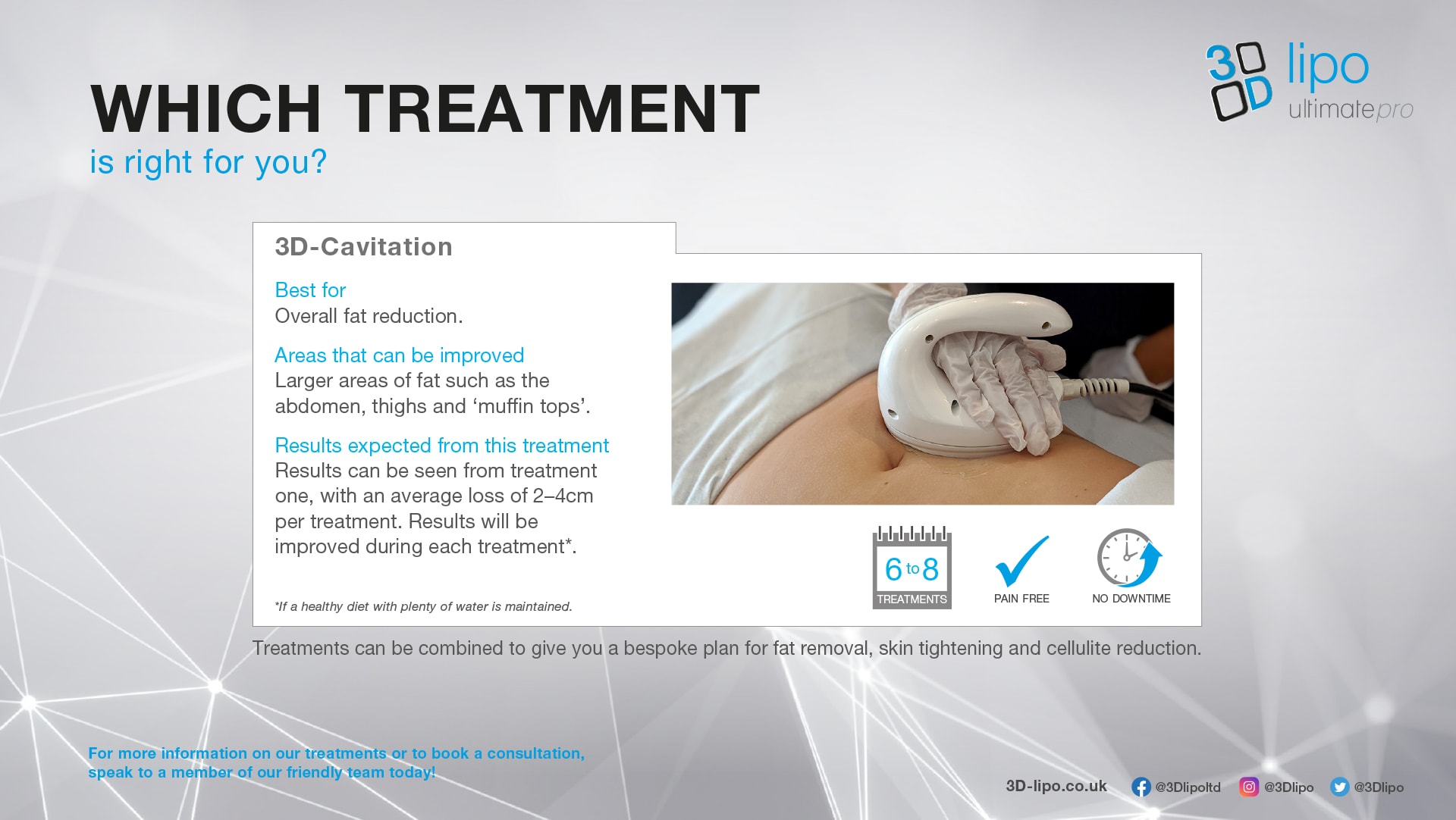 3D-Cavitation treatment — best for overall fat reduction