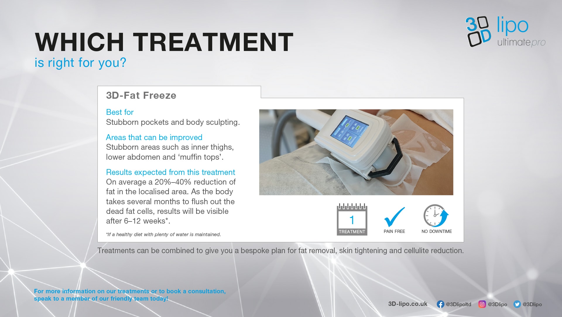3D-Fat Freeze treatment — best for stubborn pockets and body sculpting
