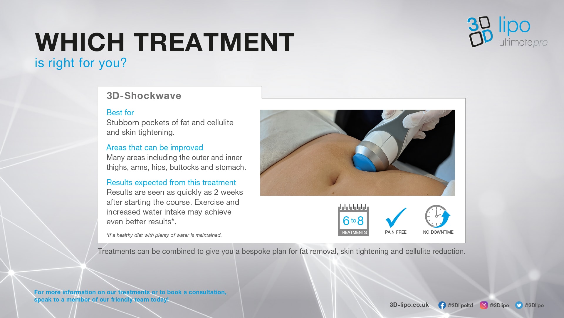 3D-Shockwave treatment — best for stubborn fat, cellulite and skin tightening